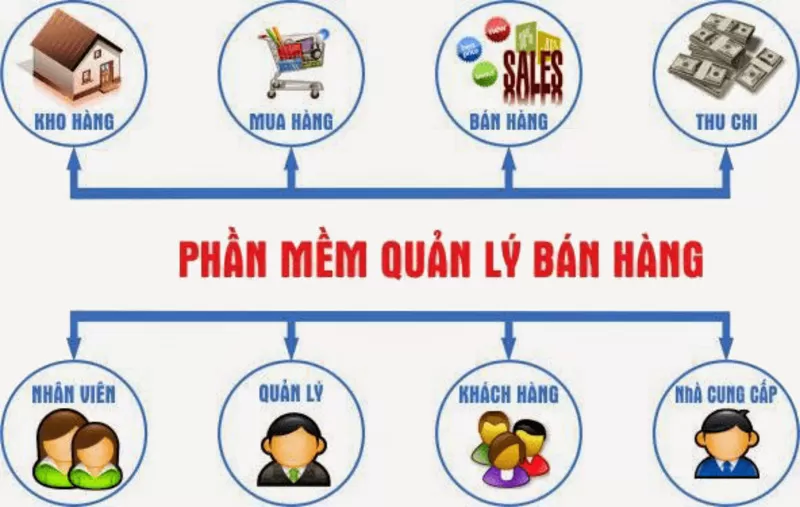 phần mềm quản lý hàng hóa miễn phí