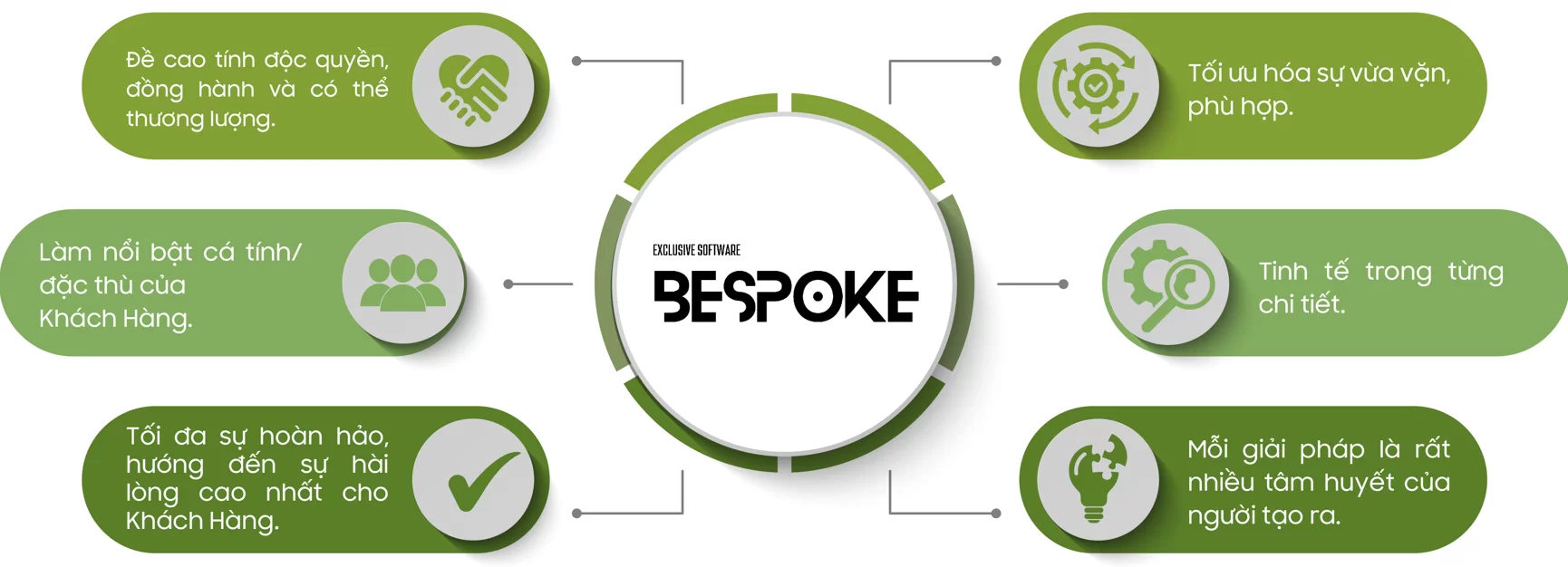 Bespoke